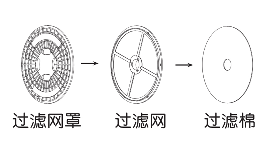 圖解！家用衣物烘干機(jī)出風(fēng)口過(guò)濾器的零件構(gòu)成
