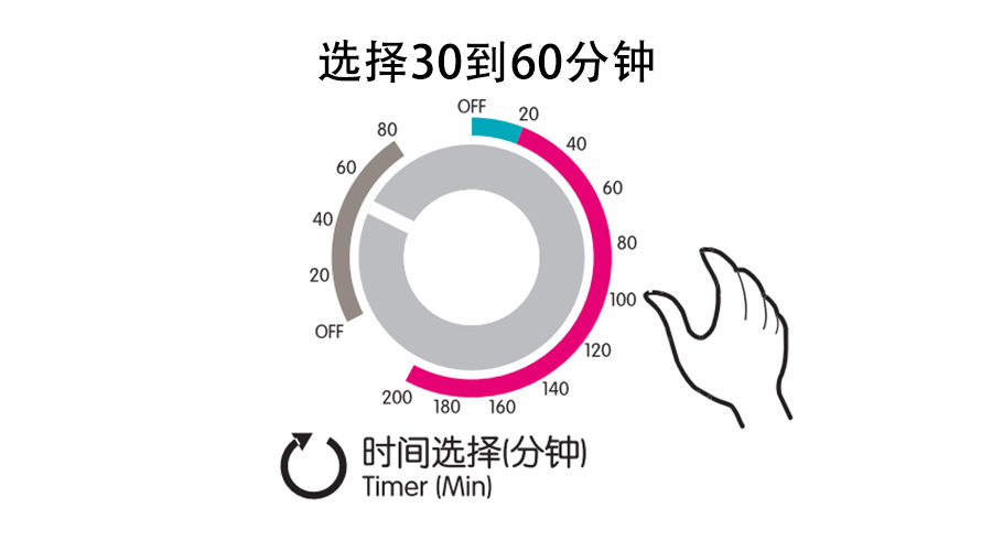 梅雨季衣物潮濕發(fā)霉，衣物烘干機這個功能輕松解決！