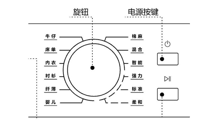 冷凝衣物烘干機烘衣時間長，干衣效果差的原因及解決方法